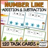 Number Line Addition Subtraction to 10 Task Cards & Power Point - Kindergarten